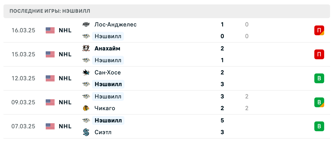 матч Нэшвилл Предаторз – Сент-Луис Блюз матч Нэшвилл Предаторз – Сент-Луис Блюз