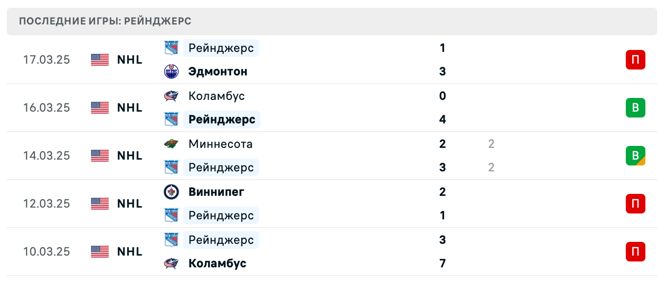 матч Нью-Йорк Рейнджерс – Калгари Флэймз