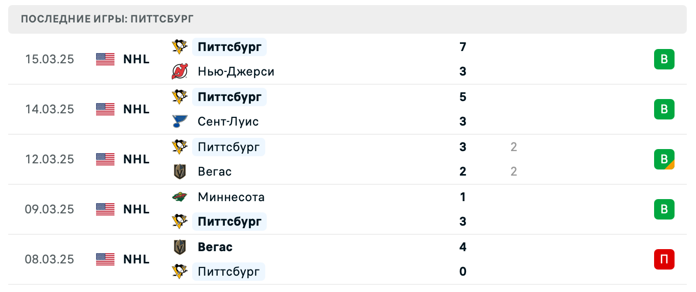 матч Питтсбург – Айлендерс матч Питтсбург – Айлендерс