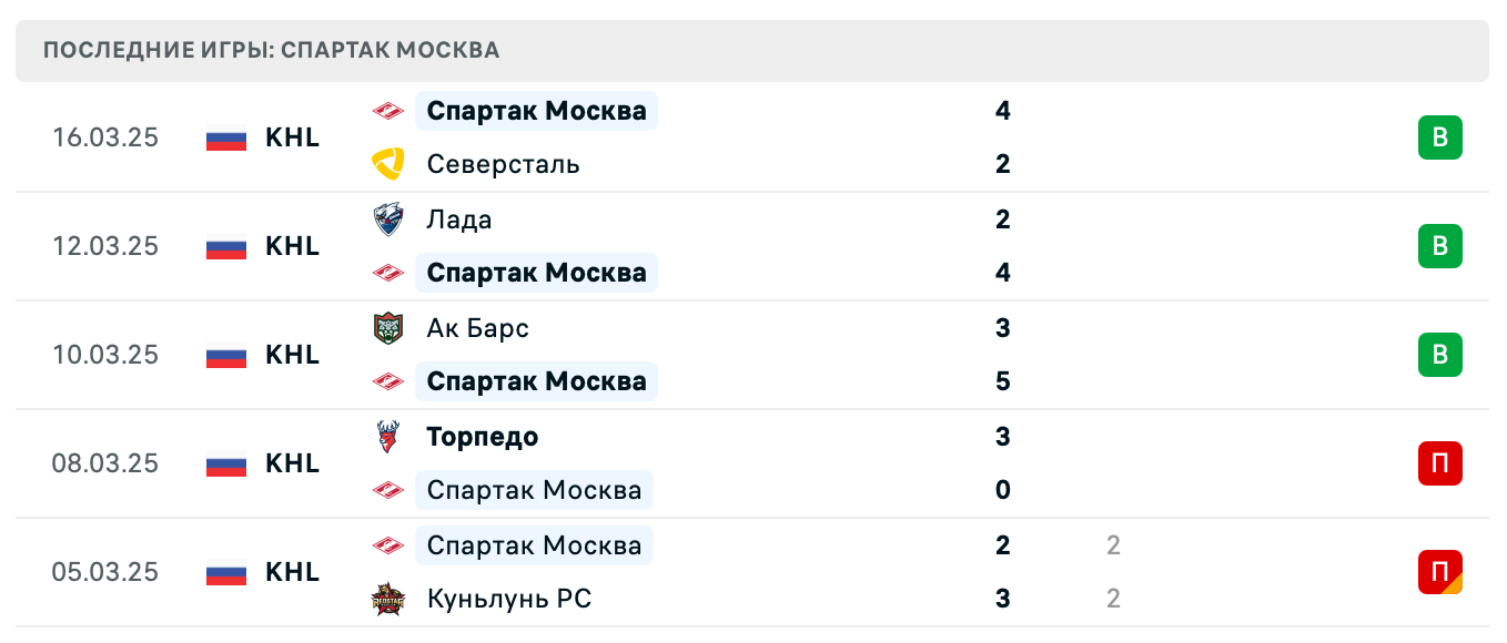 матч Спартак Москва – Нефтехимик матч Спартак Москва – Нефтехимик