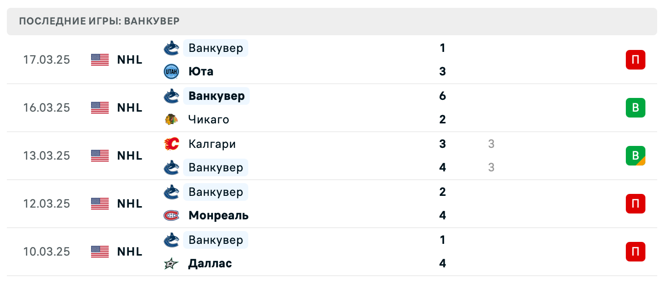 матч Ванкувер Кэнакс – Виннипег Джетс