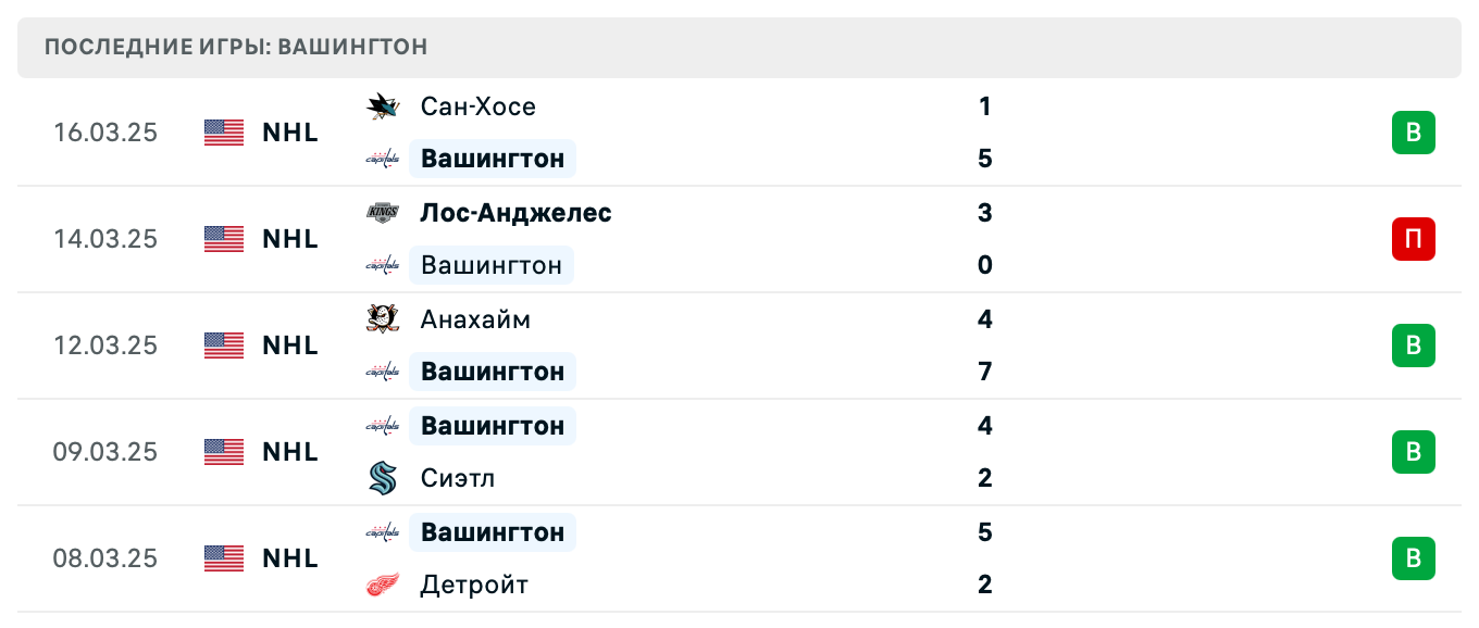 матч Вашингтон Кэпиталз – Детройт Ред Уингз матч Вашингтон Кэпиталз – Детройт Ред Уингз