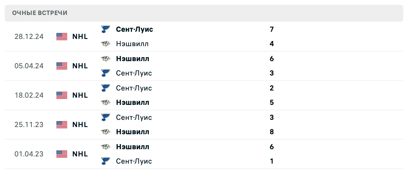 Нэшвилл – Сент-Луис 2025 Нэшвилл – Сент-Луис 2025
