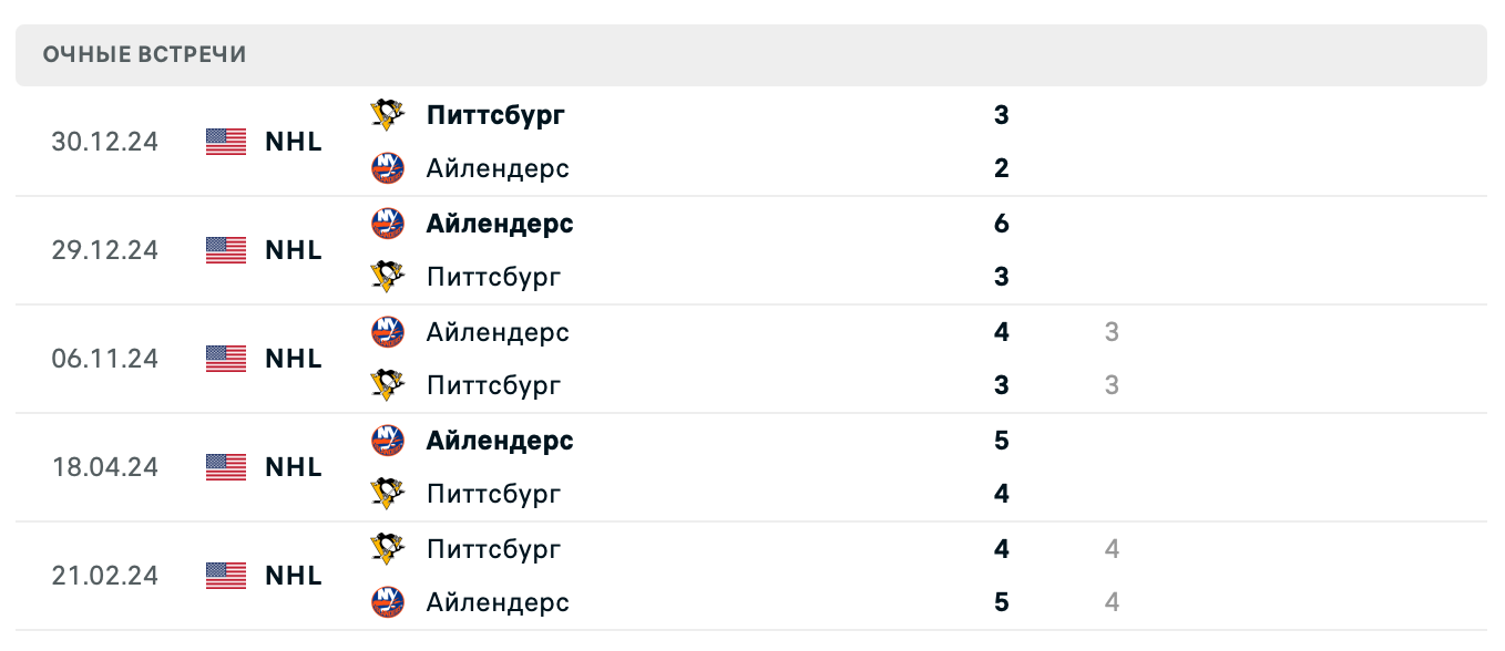 Питтсбург Пингвинз – Нью-Йорк Айлендерс 2025 Питтсбург Пингвинз – Нью-Йорк Айлендерс 2025