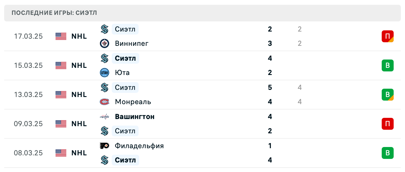 прогноз Чикаго – Сиэтл