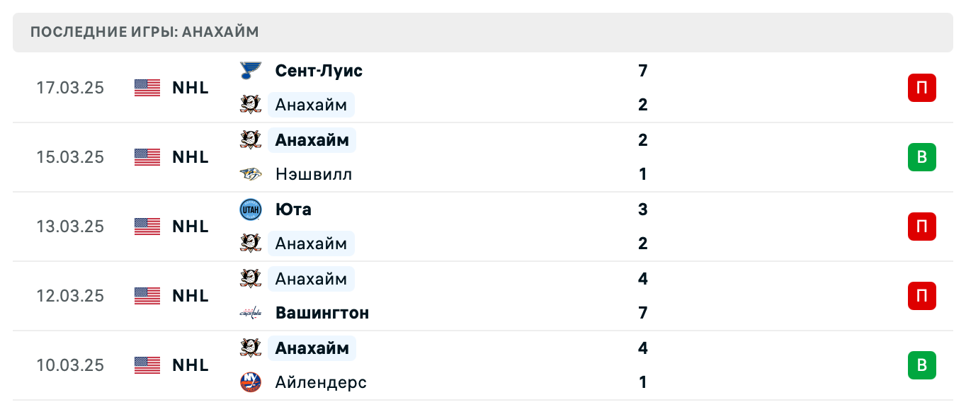 прогноз Даллас – Анахайм