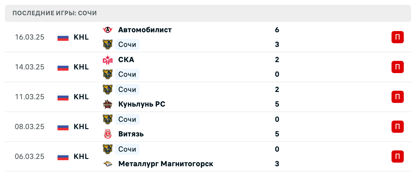 прогноз Динамо Минск – Сочи прогноз Динамо Минск – Сочи