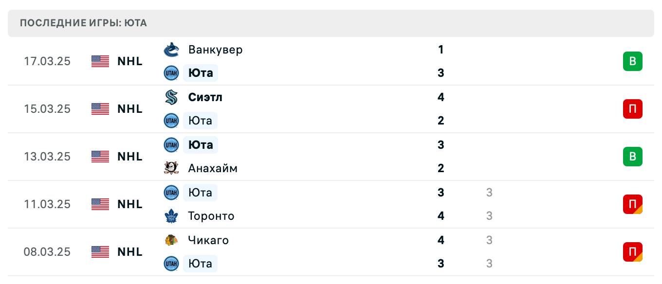 прогноз Эдмонтон – Юта прогноз Эдмонтон – Юта