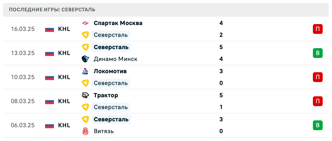 прогноз Куньлунь РС – Северсталь прогноз Куньлунь РС – Северсталь