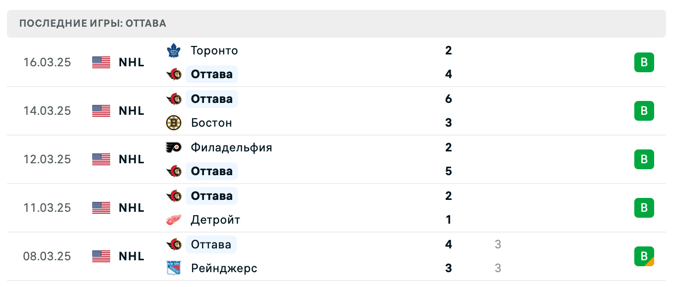прогноз Монреаль Канадиенс – Оттава Сенаторз прогноз Монреаль Канадиенс – Оттава Сенаторз