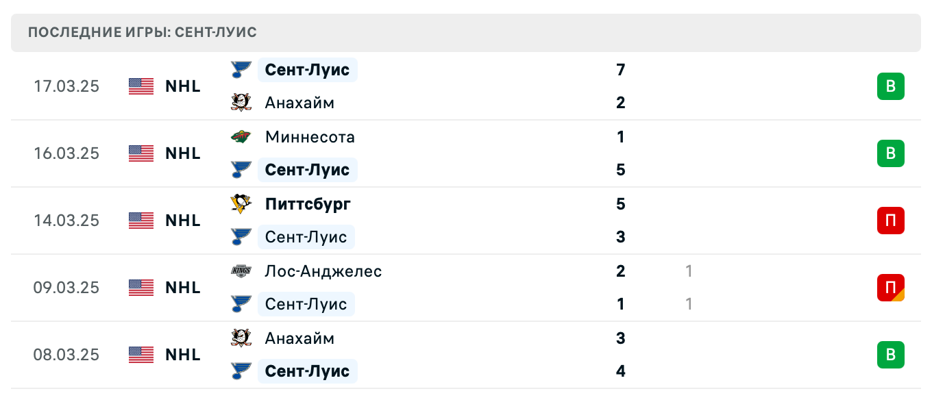 прогноз Нэшвилл – Сент-Луис прогноз Нэшвилл – Сент-Луис