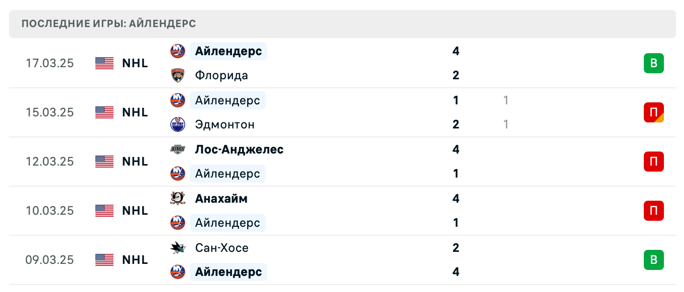прогноз Питтсбург Пингвинз – Нью-Йорк Айлендерс прогноз Питтсбург Пингвинз – Нью-Йорк Айлендерс