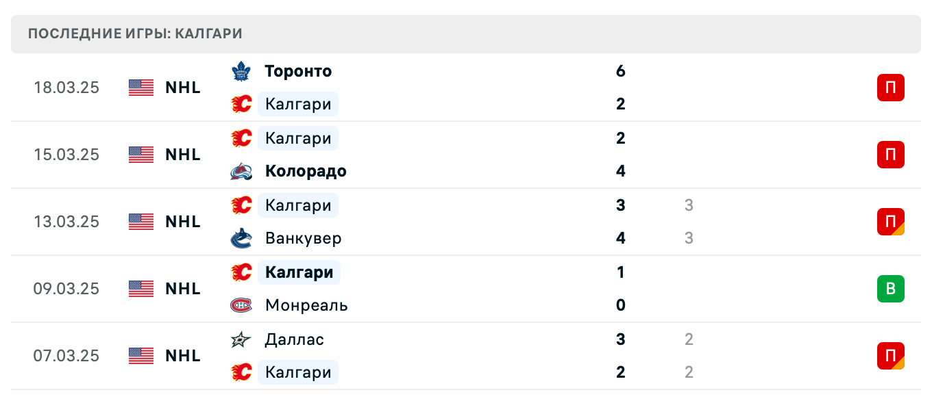 прогноз Рейнджерс – Калгари