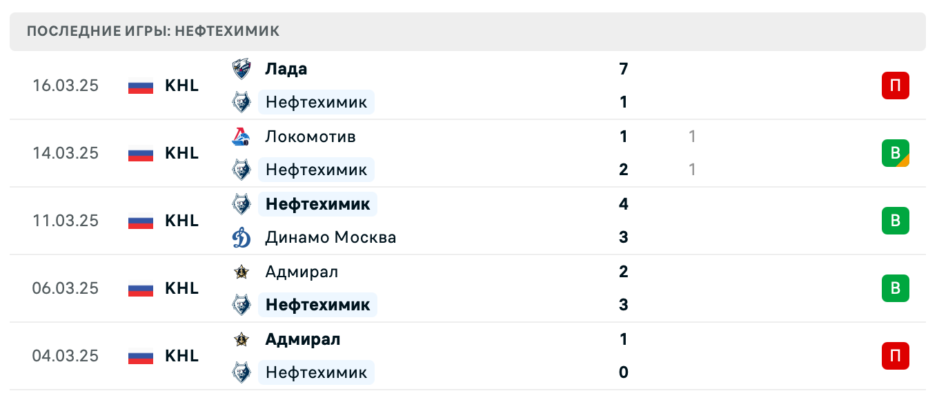 прогноз Спартак Москва – Нефтехимик прогноз Спартак Москва – Нефтехимик