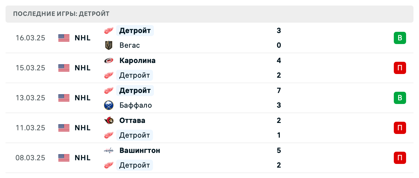 прогноз Вашингтон Кэпиталз – Детройт Ред Уингз прогноз Вашингтон Кэпиталз – Детройт Ред Уингз