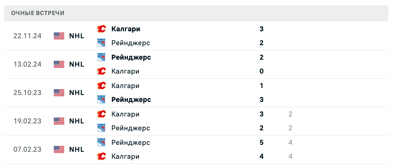 Рейнджерс – Калгари 2025