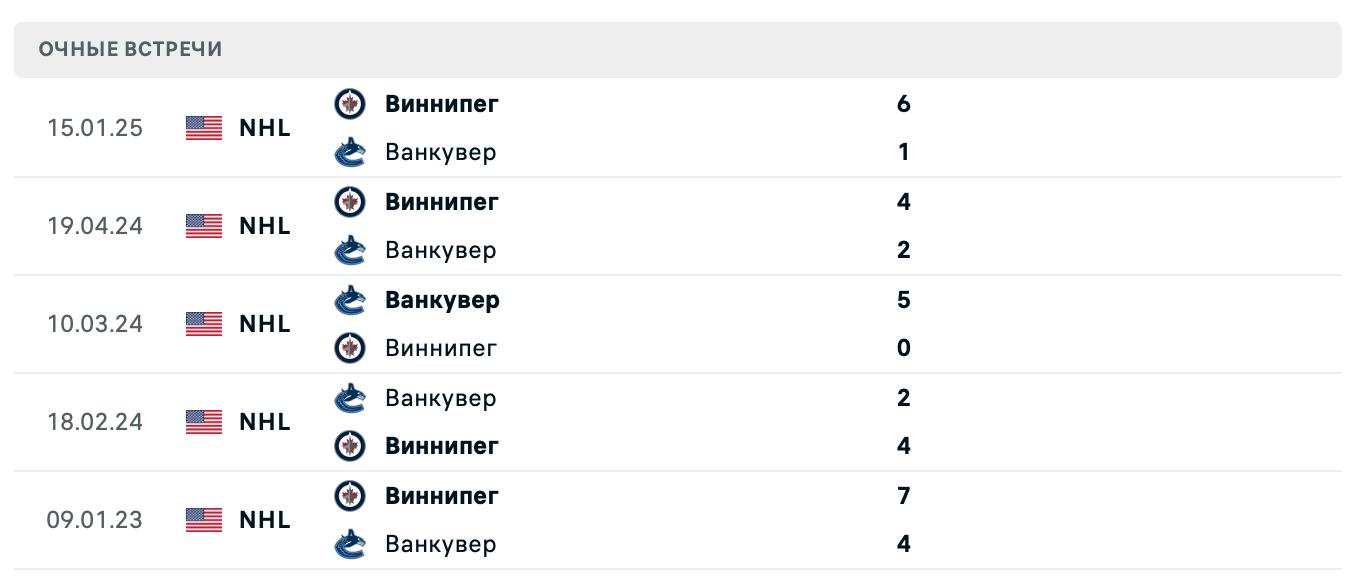 Ванкувер – Виннипег 2025