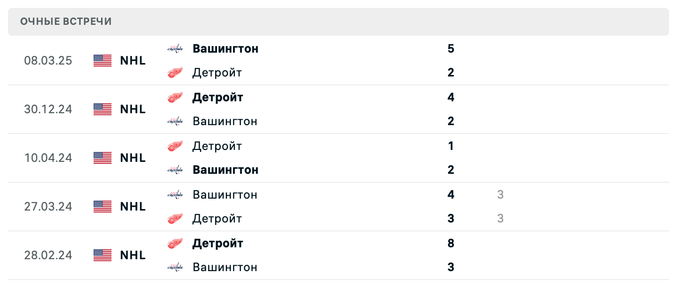 Вашингтон Кэпиталз – Детройт Ред Уингз 2025 Вашингтон Кэпиталз – Детройт Ред Уингз 2025