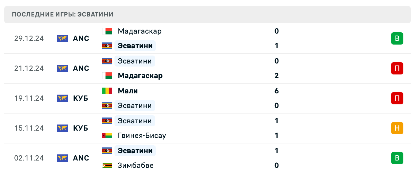 матч Эсватини – Камерун матч Эсватини – Камерун