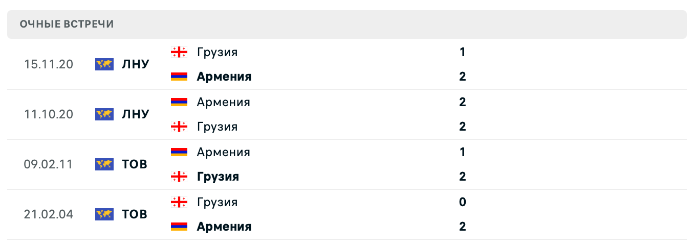 Армения – Грузия 2025