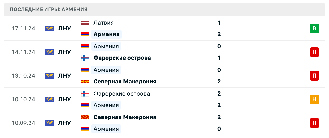 матч Армения – Грузия