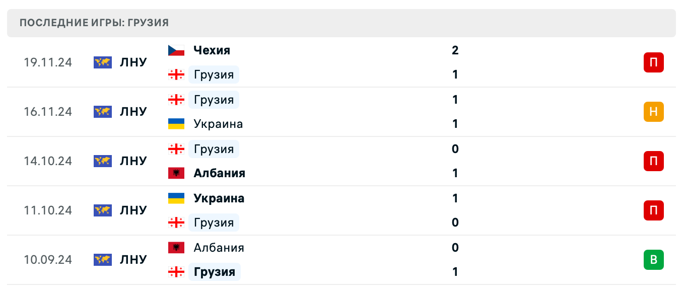 прогноз Армения – Грузия