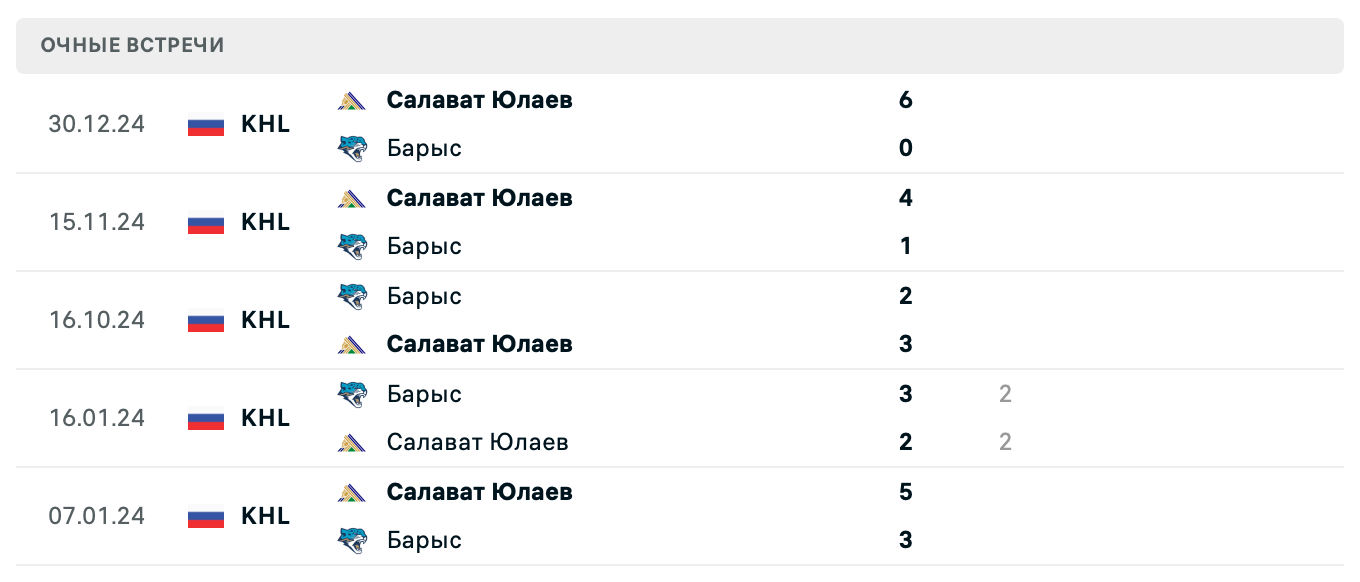 Барыс – Салават Юлаев 2025