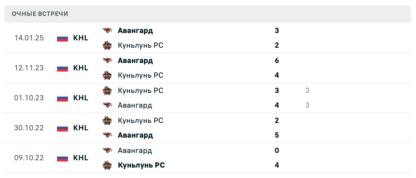 Куньлунь РС – Авангард 2025