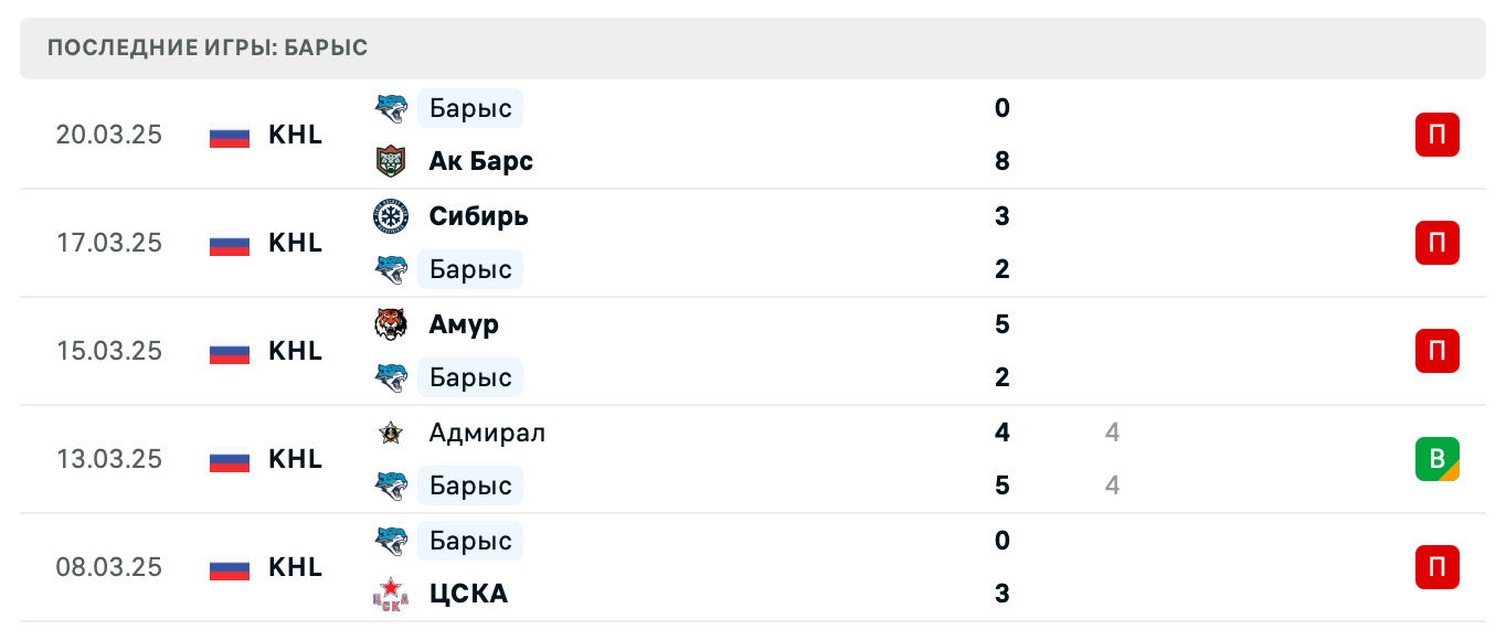 матч Барыс – Салават Юлаев