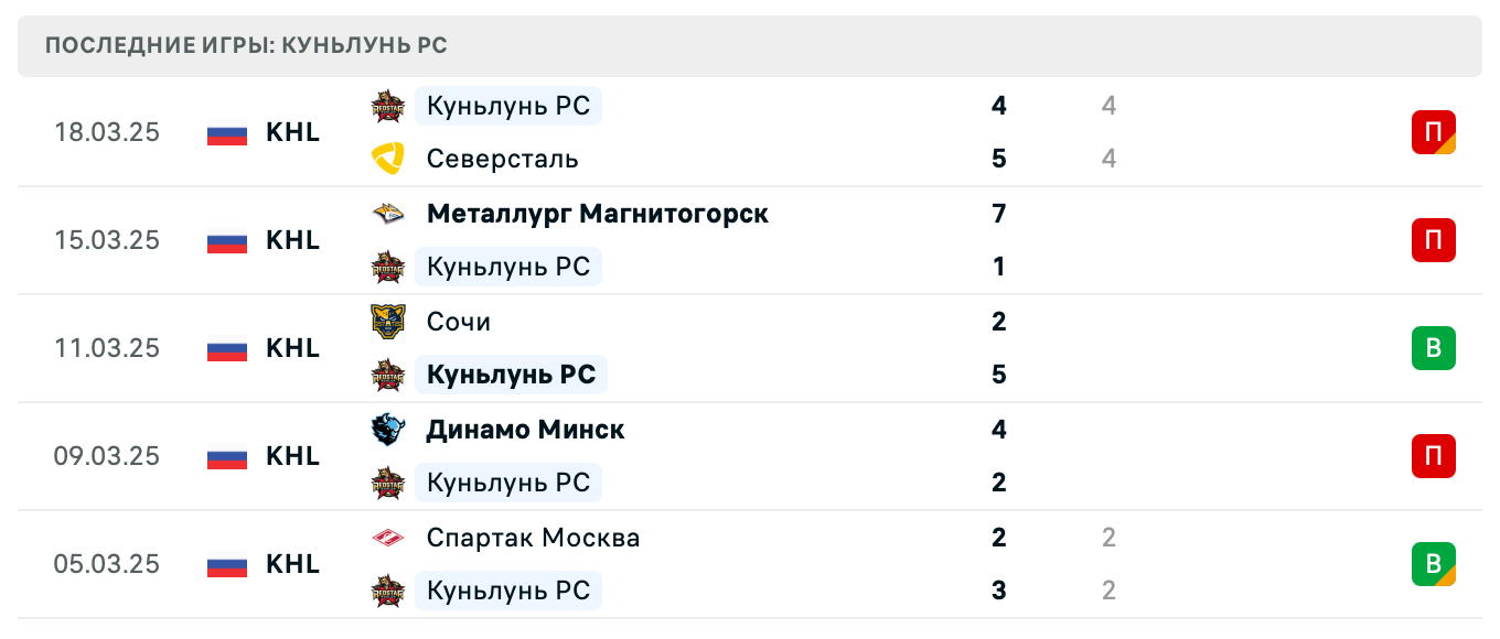 матч Куньлунь РС – Авангард