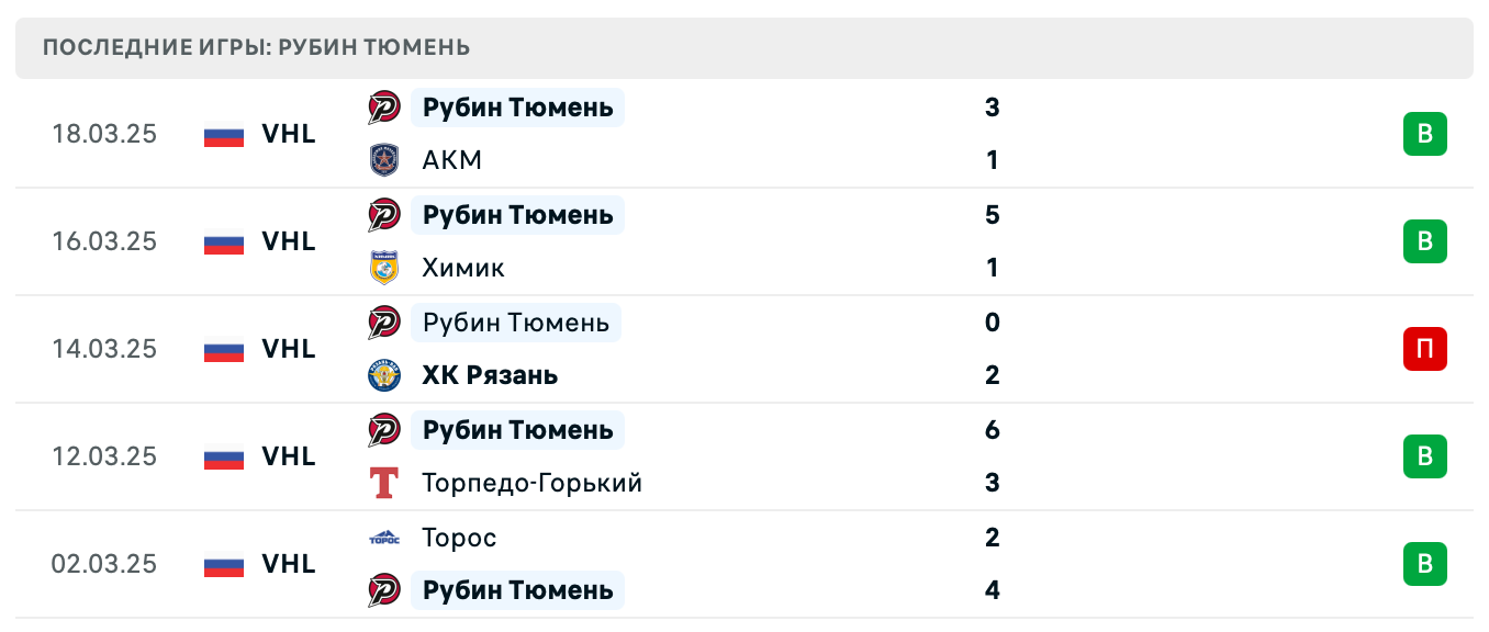 матч Рубин Тюмень – СКА-Нева