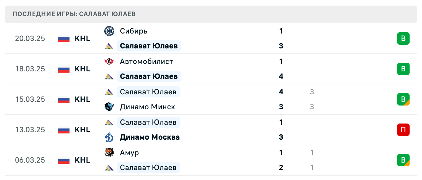 прогноз Барыс – Салават Юлаев