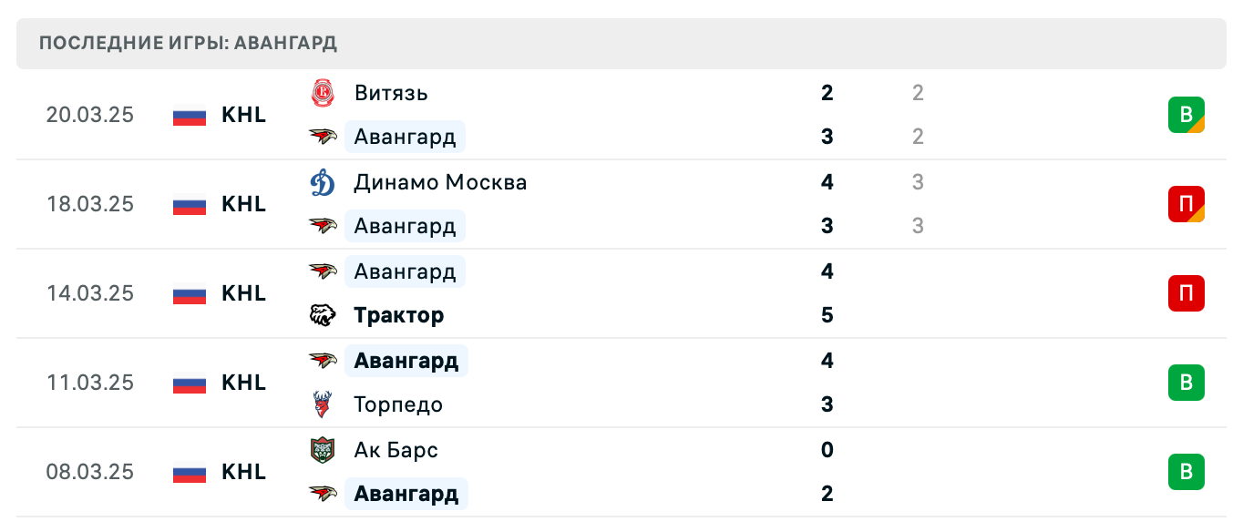 прогноз Куньлунь РС – Авангард