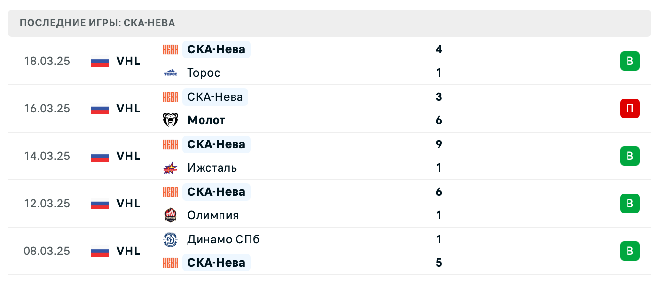 прогноз Рубин Тюмень – СКА-Нева