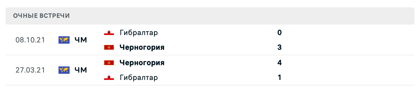 Черногория – Гибралтар 2025