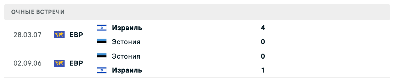 Израиль – Эстония 2025