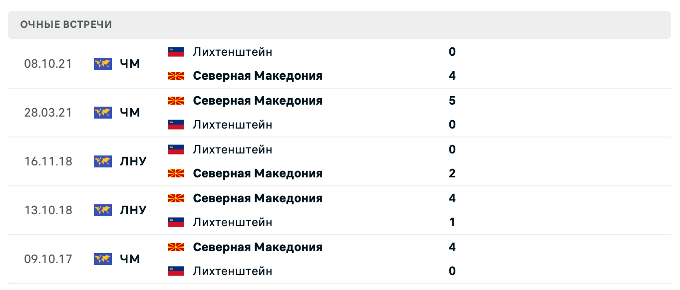 Лихтенштейн – Северная Македония 2025 Лихтенштейн – Северная Македония 2025