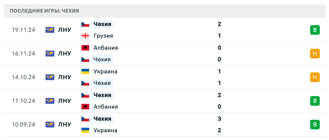 матч Чехия – Фарерские острова