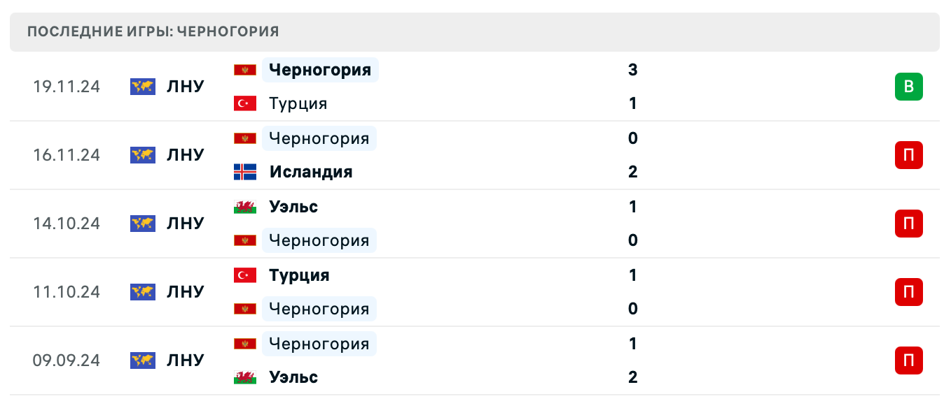 матч Черногория – Гибралтар