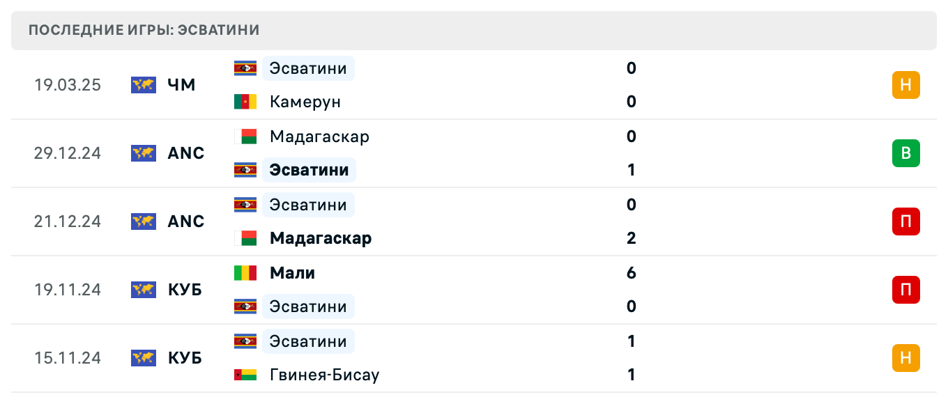 матч Эсватини – Маврикий
