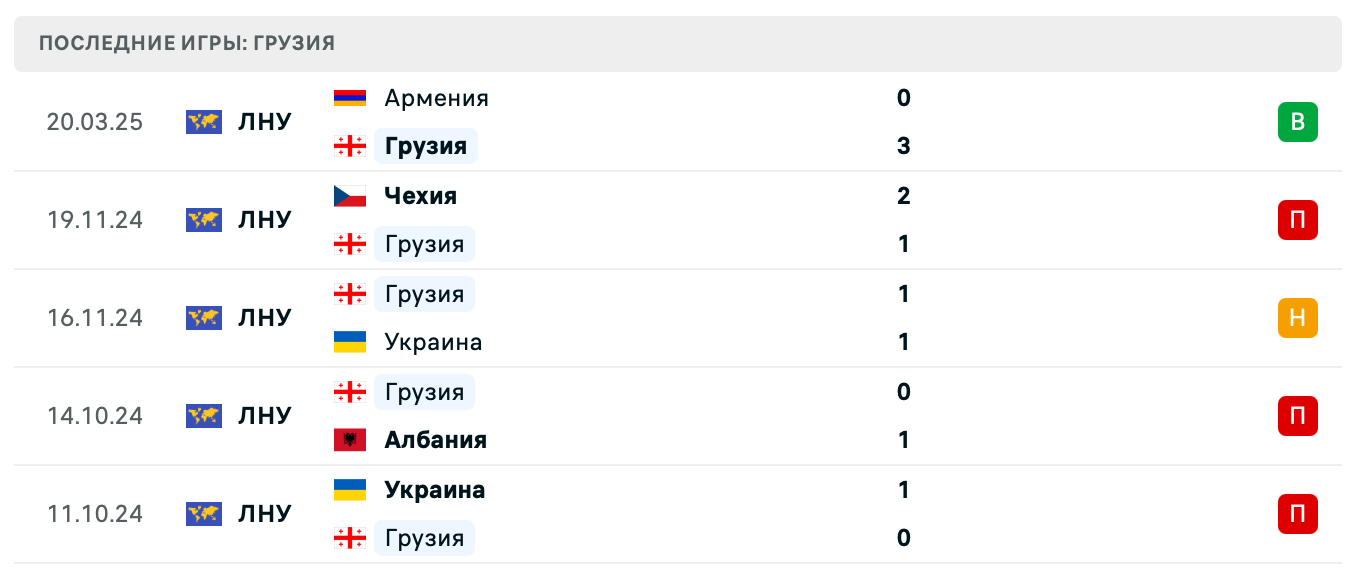 матч Грузия – Армения матч Грузия – Армения