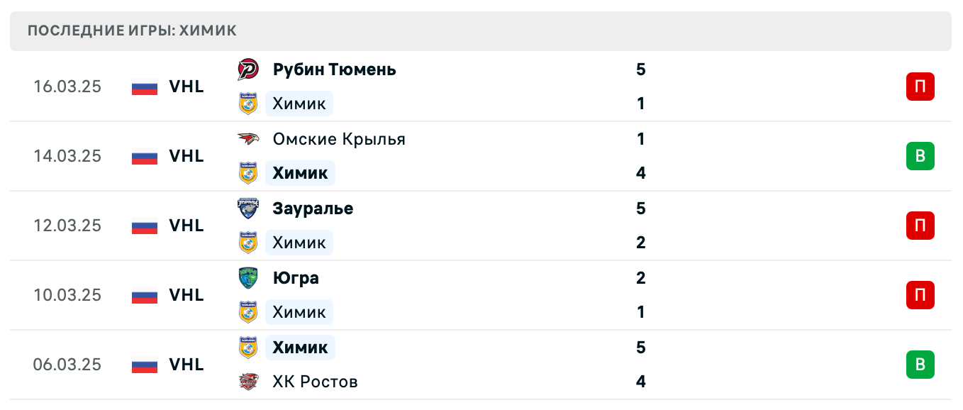 матч Химик – Зауралье