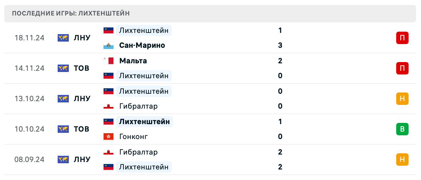 матч Лихтенштейн – Северная Македония матч Лихтенштейн – Северная Македония