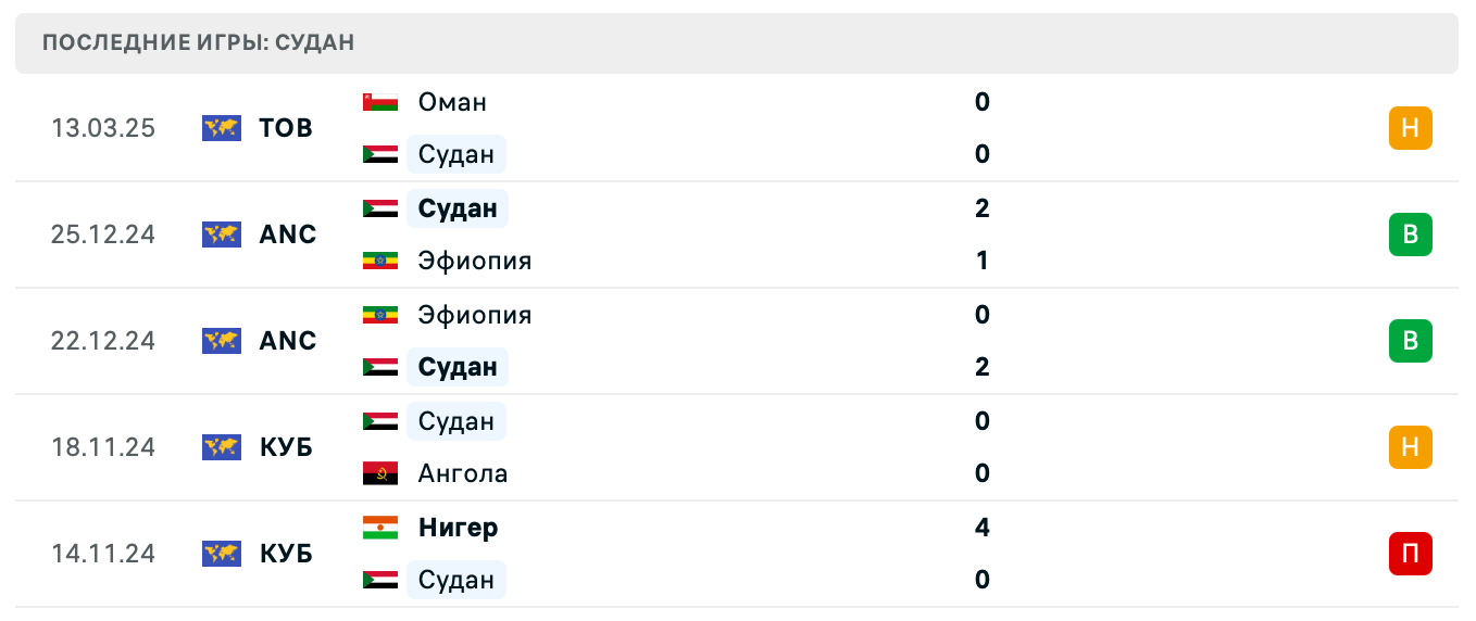 матч Судан – Сенегал