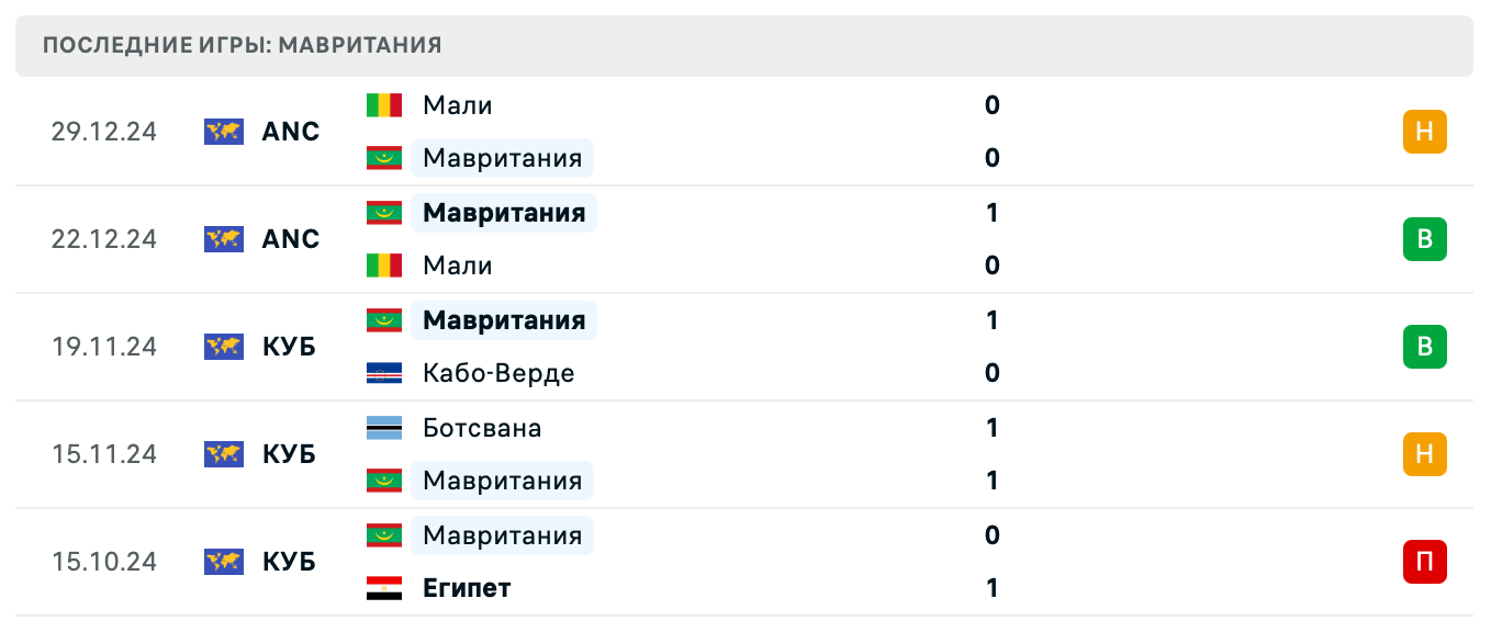 матч Того – Мавритания