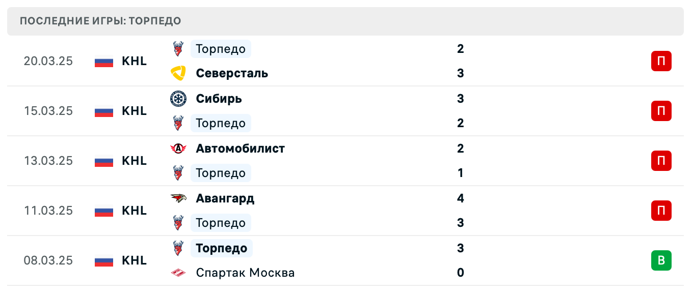 матч Торпедо – СКА