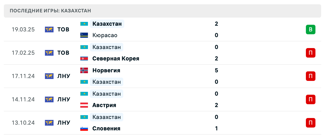 матч Уэльс – Казахстан