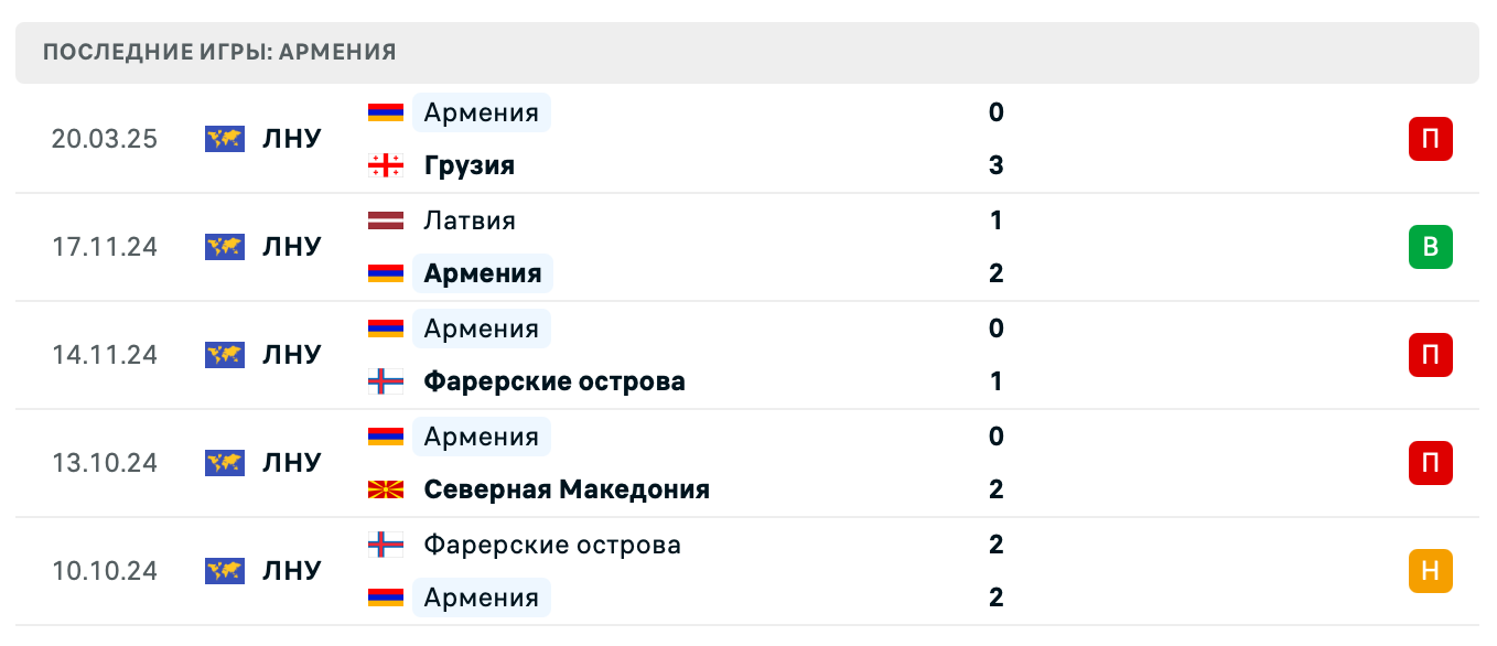 прогноз Грузия – Армения прогноз Грузия – Армения