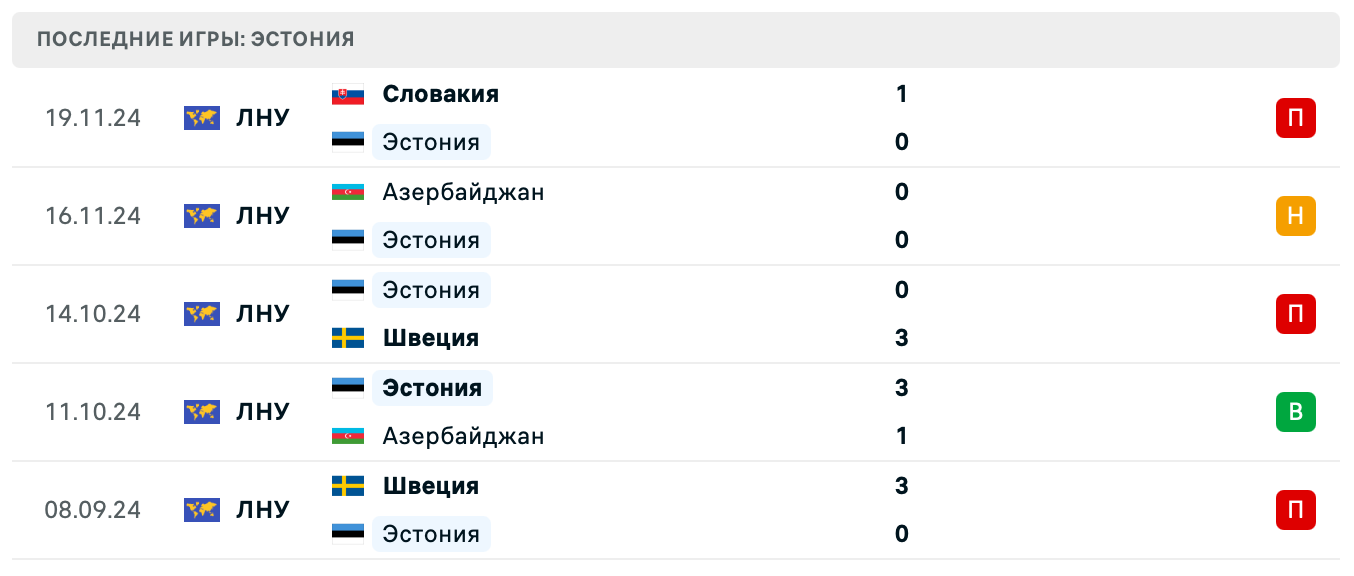 прогноз Израиль – Эстония