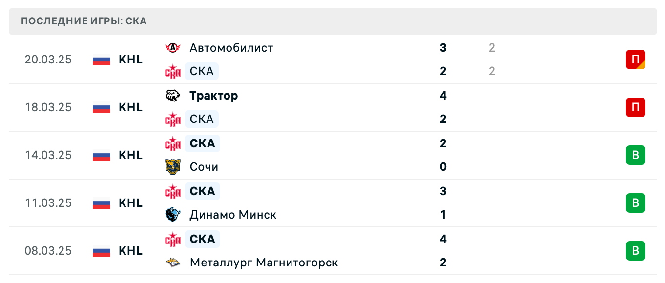 прогноз Торпедо – СКА